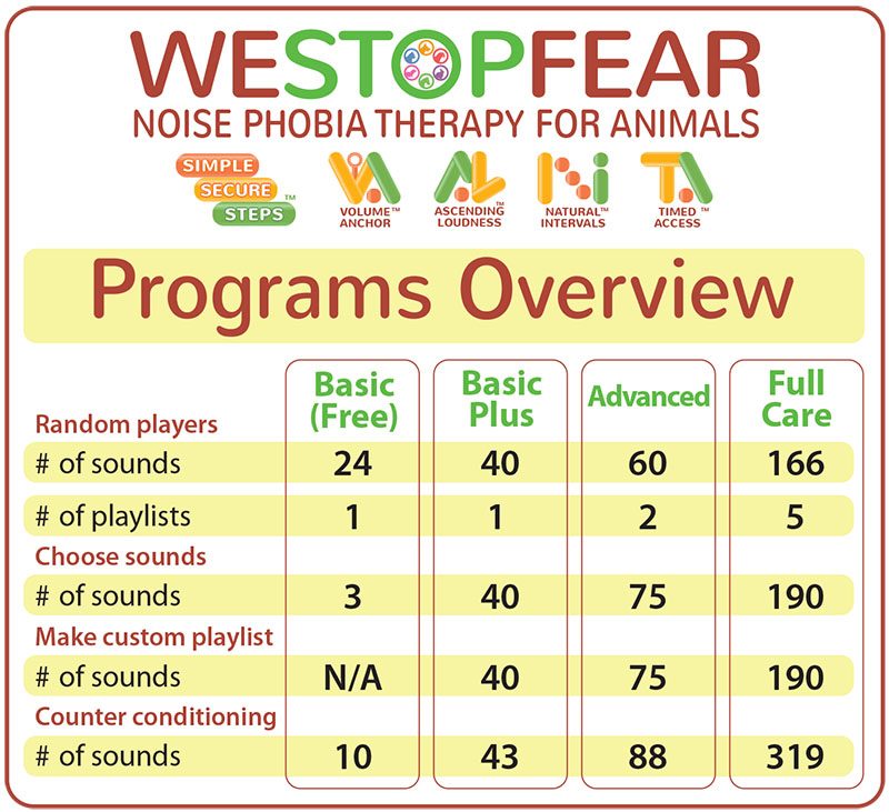 View of Programs Sounds Overview-Outdoor Cats - WeStopFear Noise Phobia Therapy