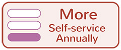 WeStopFear More Program self service annually logo
