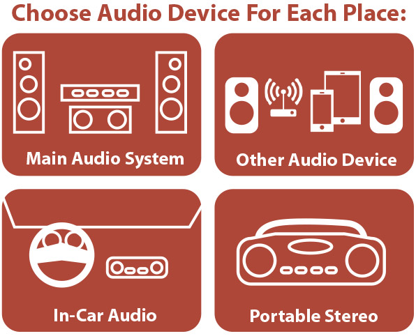 Audio Devices and Acoustics - WeStopFear Noise Phobia Therapy