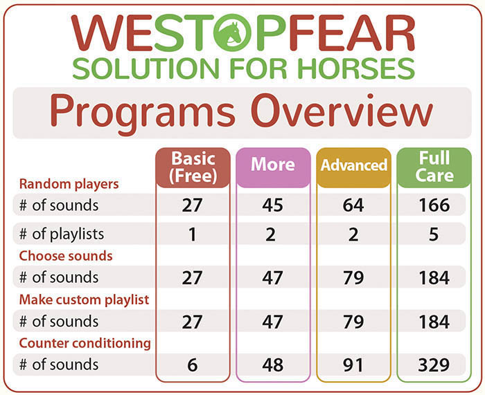 WeStopFear programs overview for horses 700px