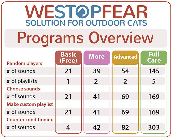 WeStopFear programs overview for outdoor cats 700px