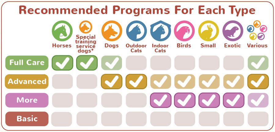 Recommended program for different types horizontal