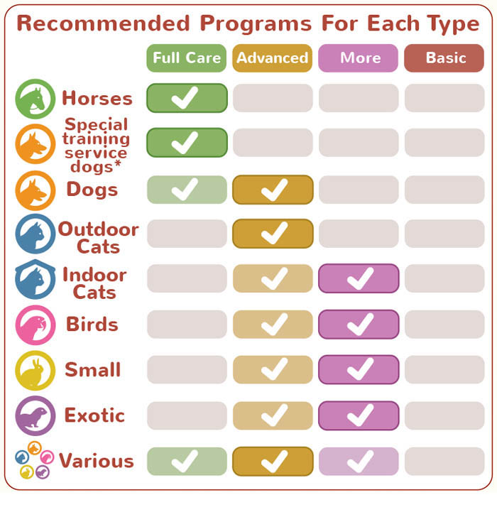 Recommended program for different types vertical
